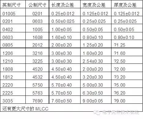 贴片电容封装尺寸