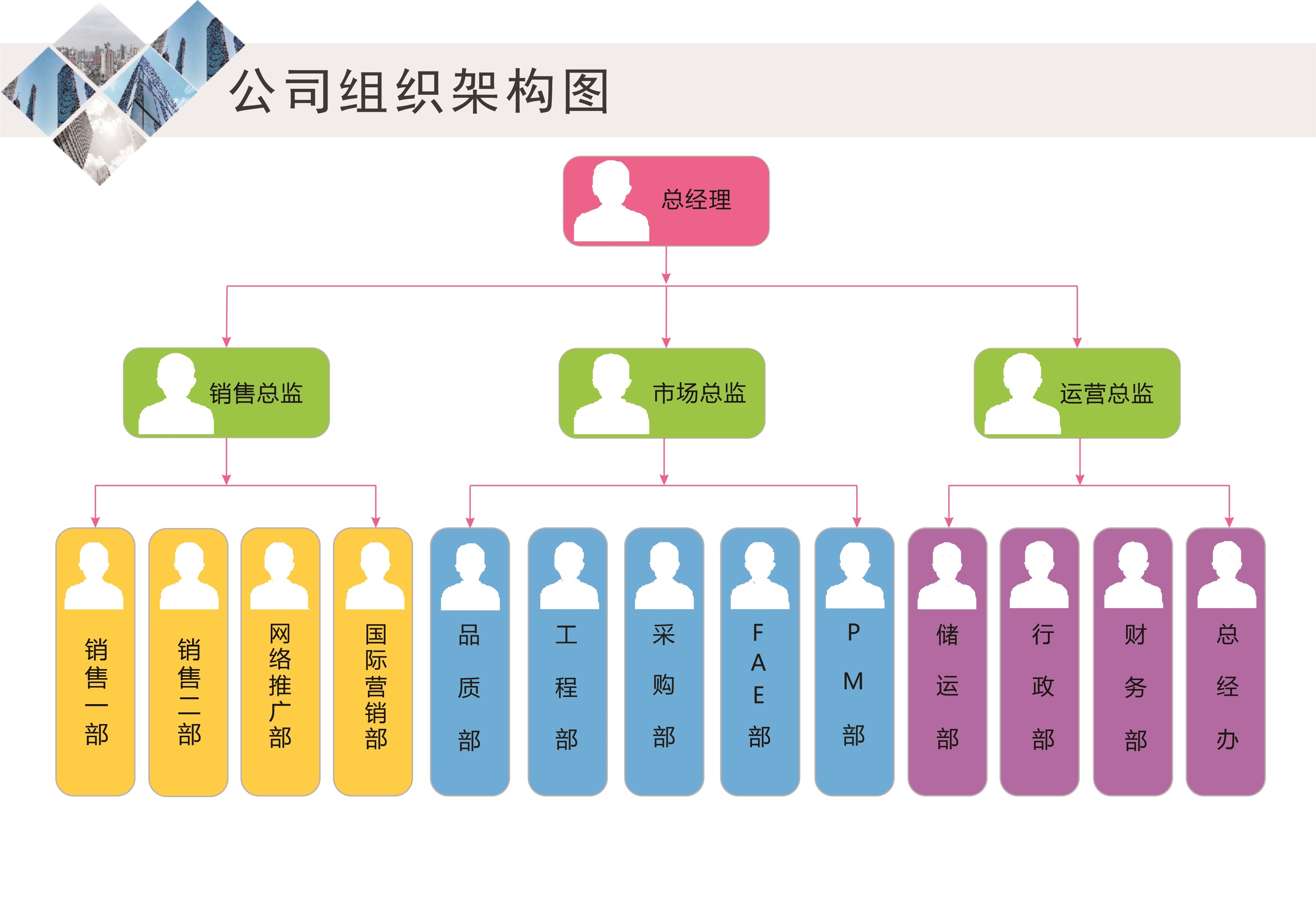 公司组织架构图