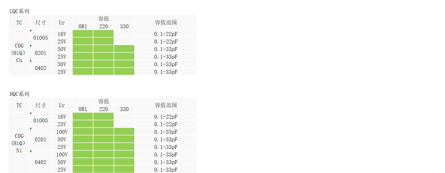 宇阳射频HQC系列贴片电容